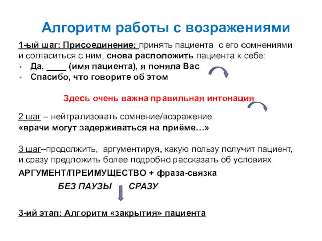 Алгоритм работы с возражениями 1-ый шаг: Присоединение: принять пациента с