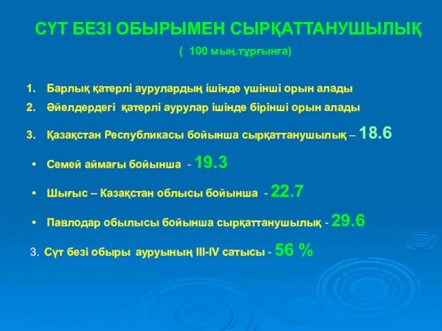 СҮТ БЕЗІ ОБЫРЫМЕН СЫРҚАТТАНУШЫЛЫҚ ( 100 мың.тұрғынға) Барлық қатерлі аурулардың