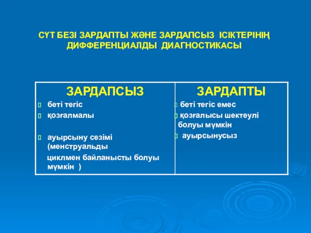 СҮТ БЕЗІ ЗАРДАПТЫ ЖӘНЕ ЗАРДАПСЫЗ ІСІКТЕРІНІҢ ДИФФЕРЕНЦИАЛДЫ ДИАГНОСТИКАСЫ