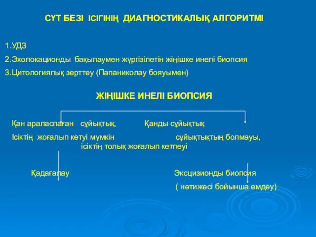 СҮТ БЕЗІ ІСІГІНІҢ ДИАГНОСТИКАЛЫҚ АЛГОРИТМІ УДЗ Эхолокационды бақылаумен жүргізілетін жіңішке