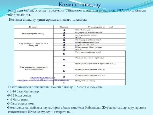 Команы анықтау Команың балық әлемде таралуына байланысты оларды анықтауда ГЛАЗГО