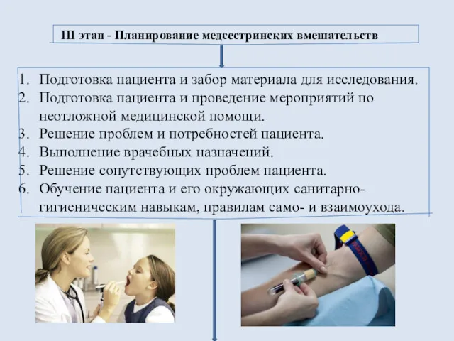 III этап - Планирование медсестринских вмешательств Подготовка пациента и забор