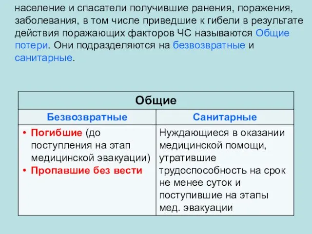 население и спасатели получившие ранения, поражения, заболевания, в том числе