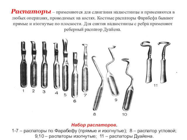 Распаторы – применяются для сдвигания надкостницы и применяются в любых