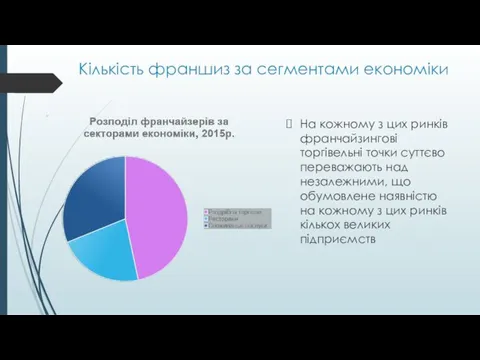 Кількість франшиз за сегментами економіки На кожному з цих ринків франчайзингові торгівельні точки