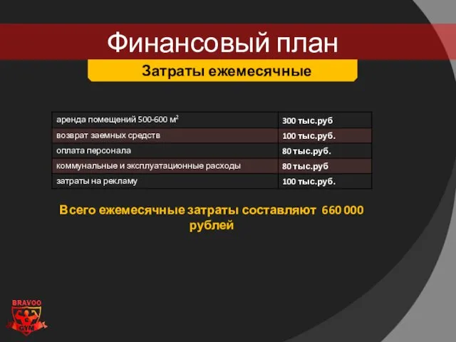 Финансовый план Затраты ежемесячные Всего ежемесячные затраты составляют 660 000 рублей