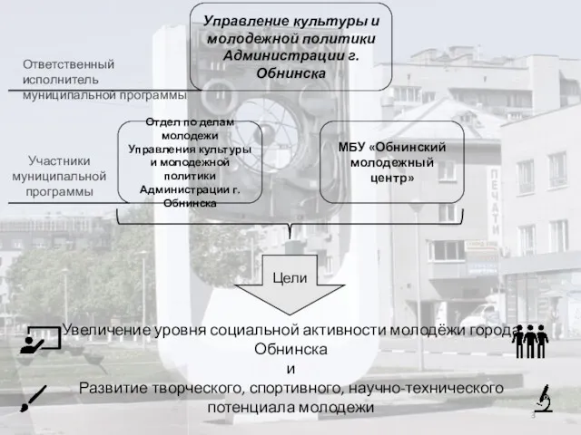 Управление культуры и молодежной политики Администрации г. Обнинска Отдел по