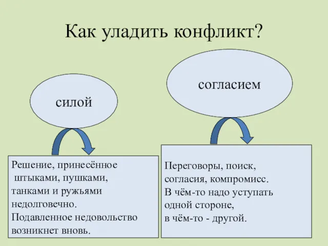 Как уладить конфликт? силой согласием Решение, принесённое штыками, пушками, танками