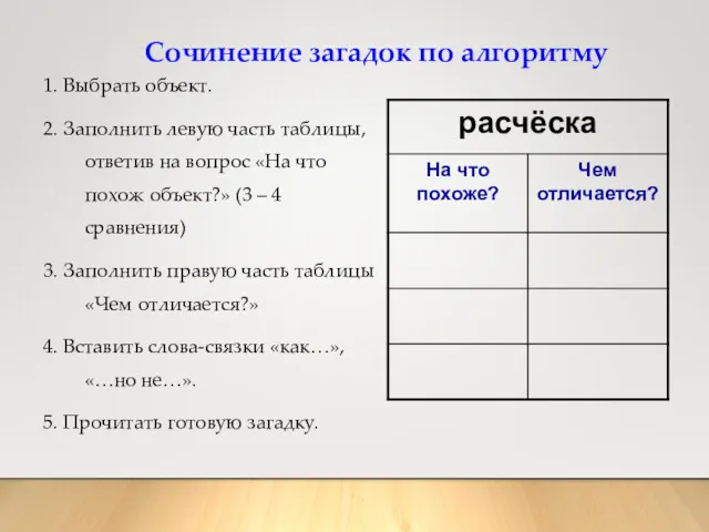 Сочинение загадок по алгоритму 1. Выбрать объект. 2. Заполнить левую