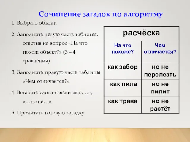 Сочинение загадок по алгоритму 1. Выбрать объект. 2. Заполнить левую