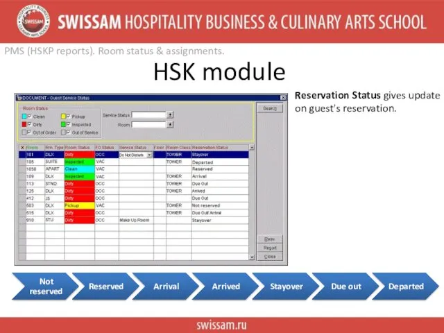 HSK module Reservation Status gives update on guest's reservation. PMS (HSKP reports). Room status & assignments.