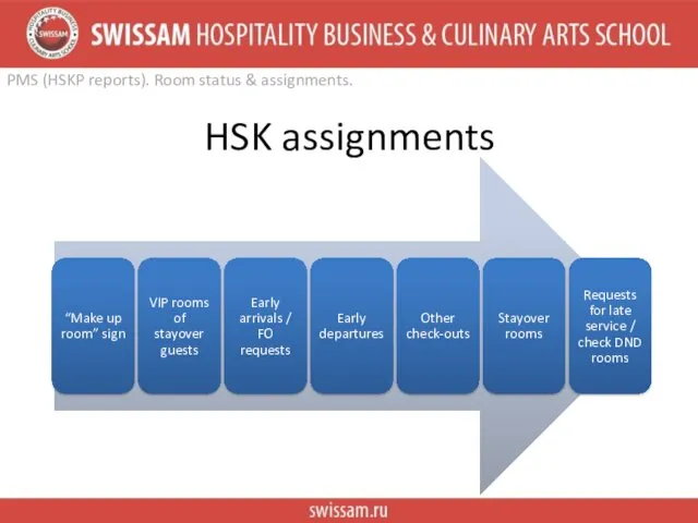 HSK assignments PMS (HSKP reports). Room status & assignments.