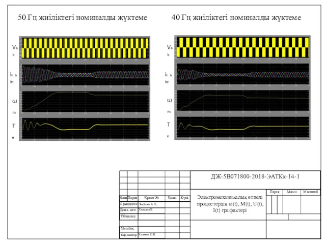 Калиева К.Ж. Электромеханикалық өтпелі процестердің ω(t), М(t), U(t), I(t) графиктері
