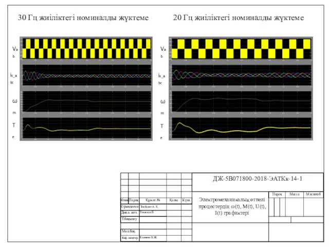 Калиева К.Ж. Электромеханикалық өтпелі процестердің ω(t), М(t), U(t), I(t) графиктері