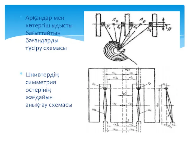 Арқандар мен көтергіш ыдысты бағыттайтын бағандарды түсіру схемасы Шкивтердің симметрия остерінің жағдайын анықтау схемасы