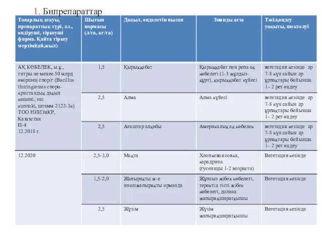 1. Бипрепараттар