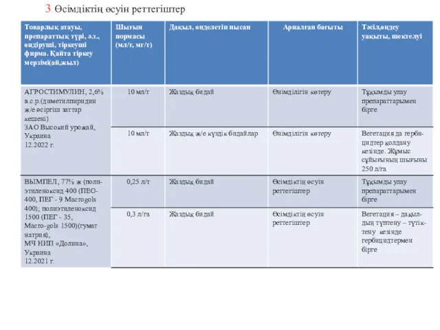 3. Өсімдіктің өсуін реттегіштер