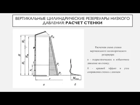 ВЕРТИКАЛЬНЫЕ ЦИЛИНДРИЧЕСКИЕ РЕЗЕРВУАРЫ НИЗКОГО ДАВЛЕНИЯ: РАСЧЕТ СТЕНКИ Расчетная схема стенки