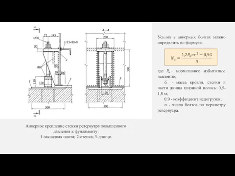 Анкерное крепление стенки резервуара повышенного давления к фундаменту: 1-закладная плита; 2-стенка; 3-днище.