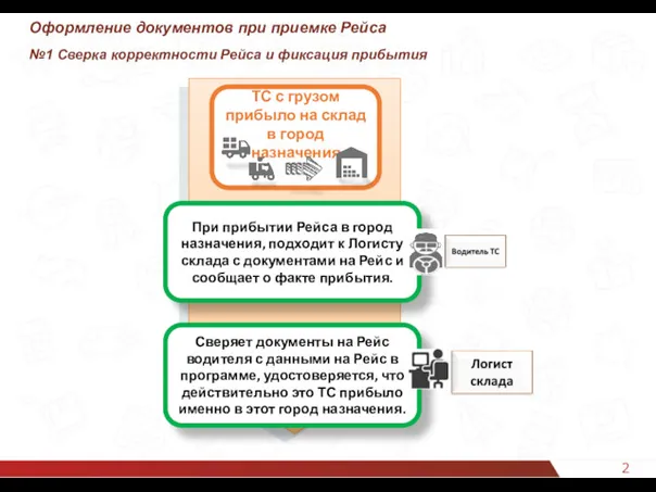 21 Оформление документов при приемке Рейса №1 Сверка корректности Рейса