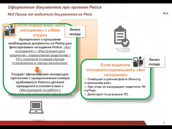 26 Оформление документов при приемке Рейса №2 Прием от водителя