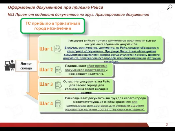 27 Оформление документов при приемке Рейса №3 Прием от водителя документов на груз.