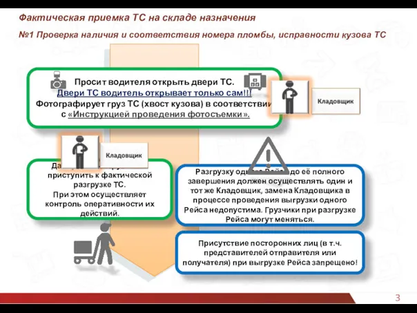 34 Фактическая приемка ТС на складе назначения №1 Проверка наличия и соответствия номера