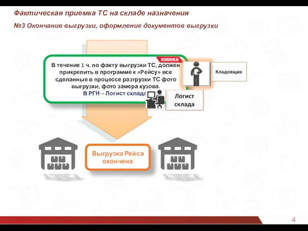 41 Фактическая приемка ТС на складе назначения №3 Окончание выгрузки, оформление документов выгрузки