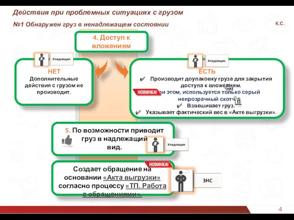 46 Действия при проблемных ситуациях с грузом №1 Обнаружен груз в ненадлежащем состоянии