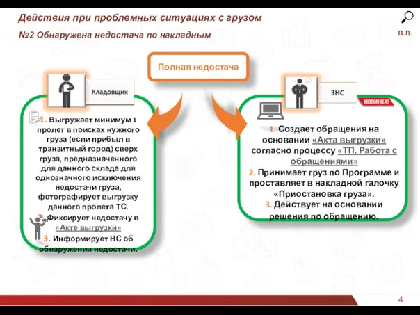 49 Действия при проблемных ситуациях с грузом №2 Обнаружена недостача по накладным 1.