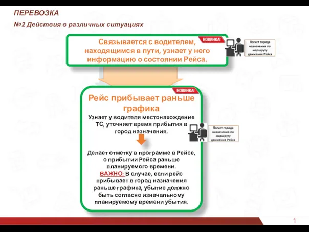 16 ПЕРЕВОЗКА №2 Действия в различных ситуациях Связывается с водителем, находящимся в пути,