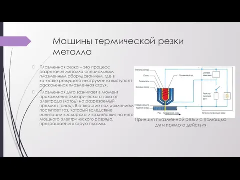 Машины термической резки металла Плазменная резка – это процесс разрезания