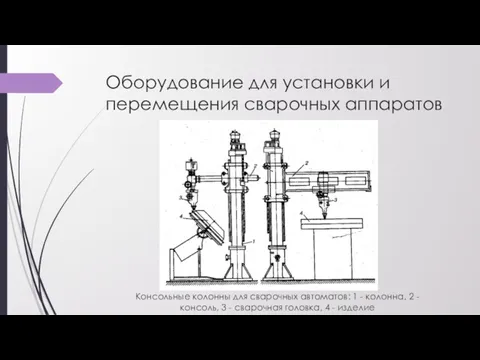 Оборудование для установки и перемещения сварочных аппаратов Консольные колонны для