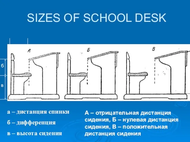 SIZES OF SCHOOL DESK б в а – дистанция спинки