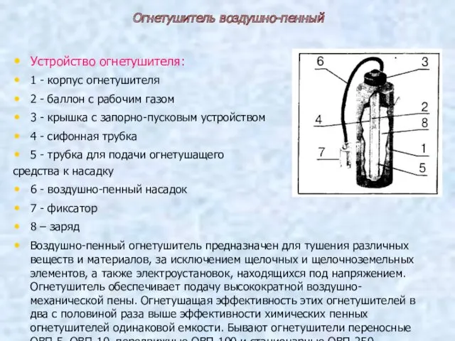 Огнетушитель воздушно-пенный Устройство огнетушителя: 1 - корпус огнетушителя 2 -