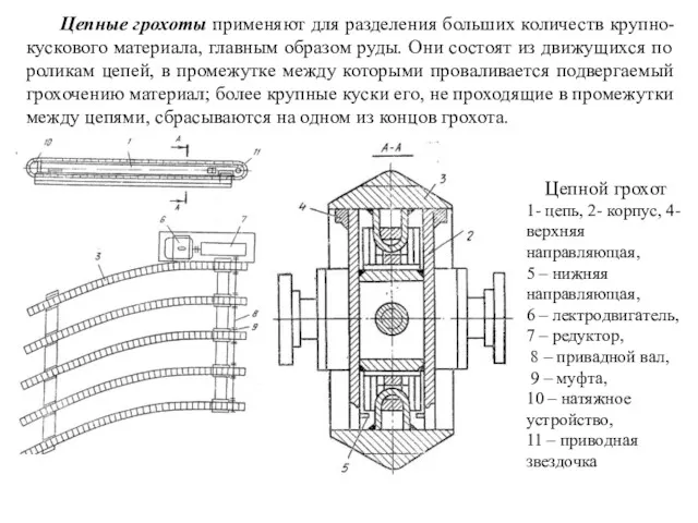 Цепные грохоты применяют для разделения больших количеств крупно- кускового материала,