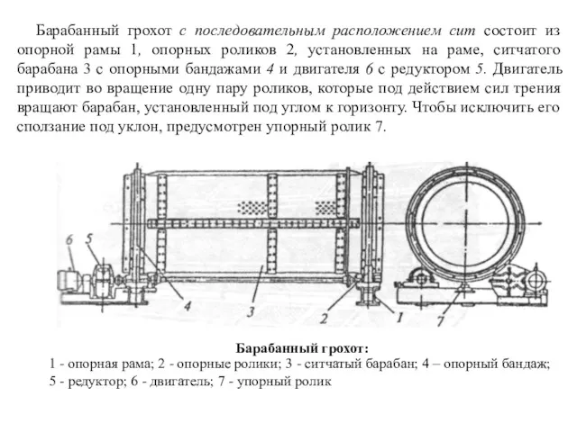 Барабанный грохот с последовательным расположением сит состоит из опорной рамы