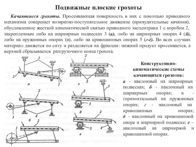 Подвижные плоские грохоты Качающиеся грохоты. Просеивающая поверхность в них с