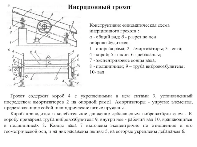 Конструктивно-кинематическая схема инерционного грохота : а - общий вид; б