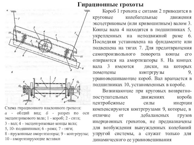 Гирационные грохоты Схема гирационного наклонного грохота: а - общий вид;