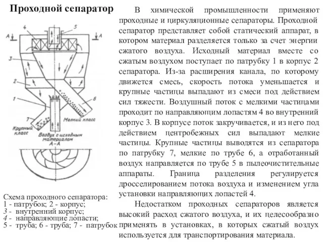 Схема проходного сепаратора: 1 - патрубок; 2 - корпус; 3