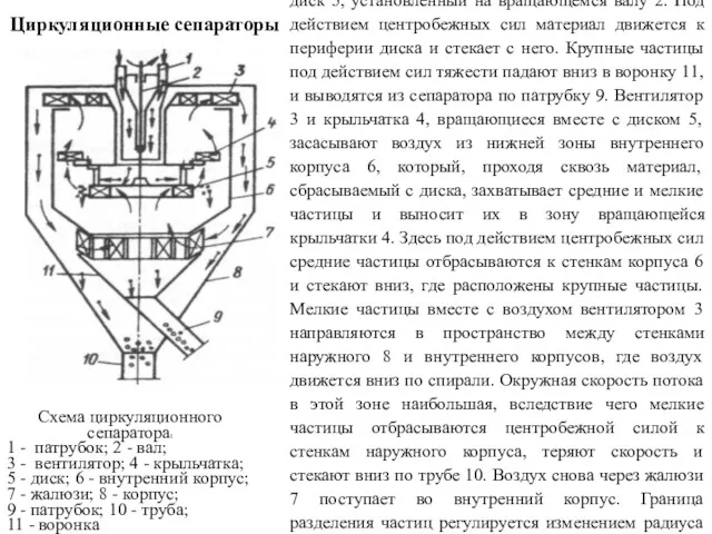 Исходный материал поступает по патрубку 1 на диск 5, установленный