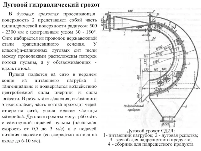 Дуговой грохот СД2Л: 1- питающий патрубок; 2 - дуговая решетка;