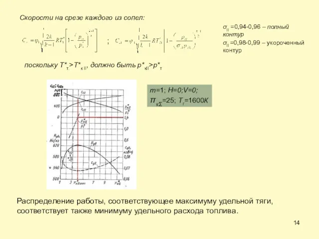 Скорости на срезе каждого из сопел: ; σII =0,94-0,96 –