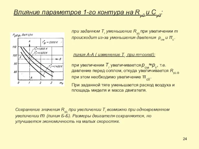 Влияние параметров 1-го контура на Rуд и Суд: линия А-А