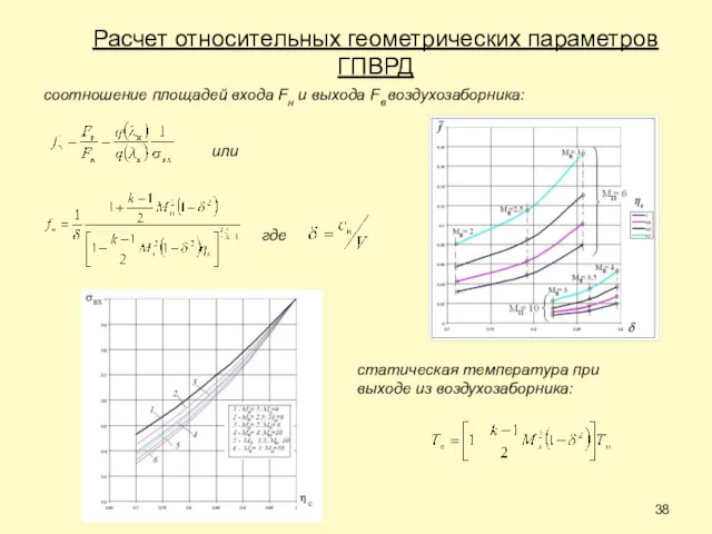 Расчет относительных геометрических параметров ГПВРД соотношение площадей входа Fн и