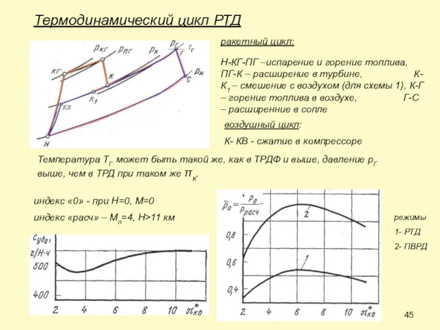 Термодинамический цикл РТД ракетный цикл: Н-КГ-ПГ –испарение и горение топлива,