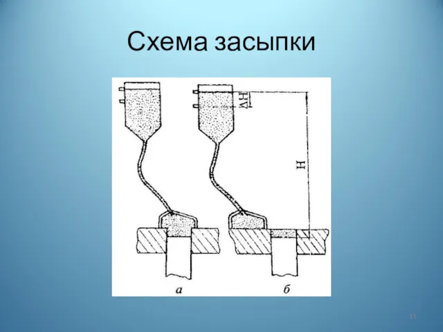 Схема засыпки