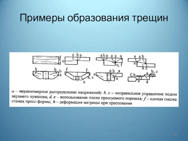 Примеры образования трещин