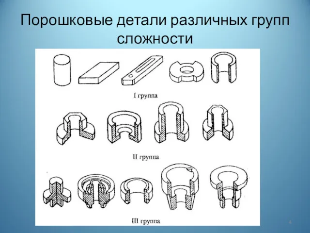 Порошковые детали различных групп сложности